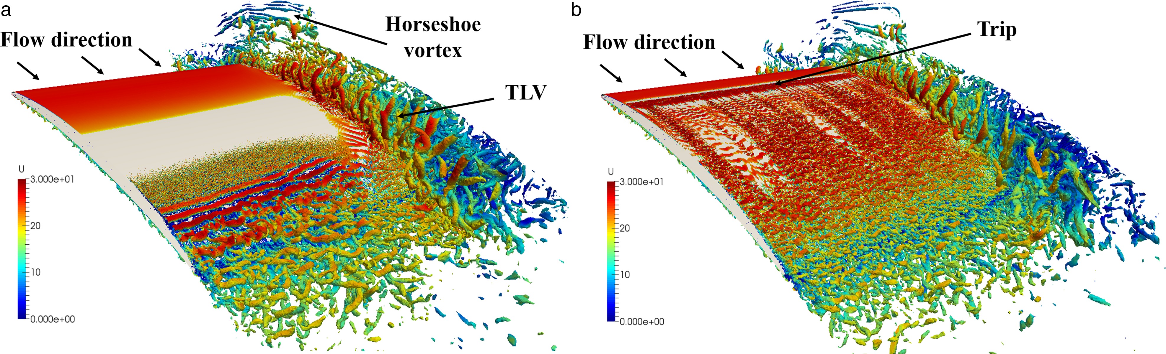 Aerodynamic Investigation Of A Linear Cascade With Tip Gap Using Large Eddy Simulation