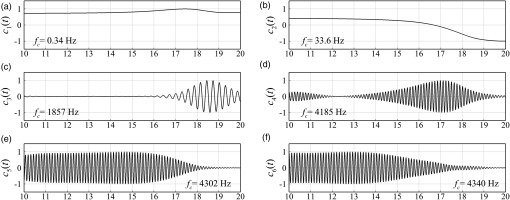 https://journal.gpps.global/f/fulltexts/224524/JGPPS-00297-2026-01.12_min.jpg