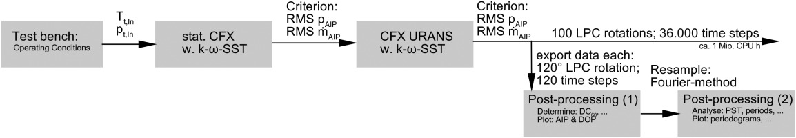 https://journal.gpps.global/f/fulltexts/225034/JGPPS-00309-2026-01.06_min.jpg
