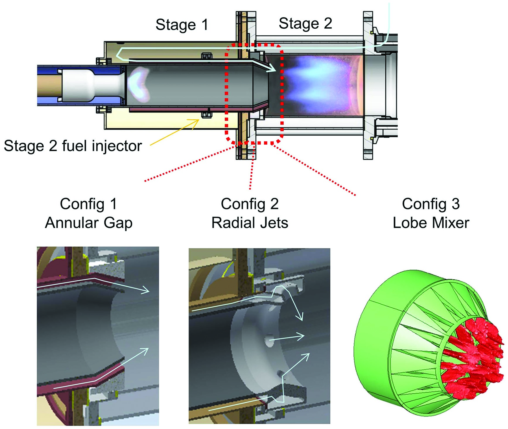 Staged combustion concept for gas turbines